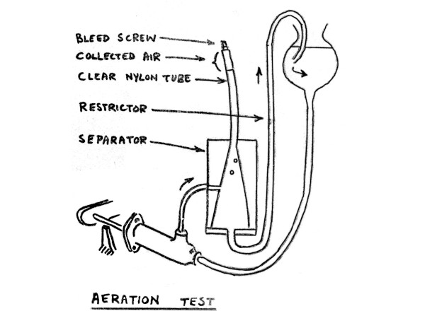 sketch of aeration test rigdummy