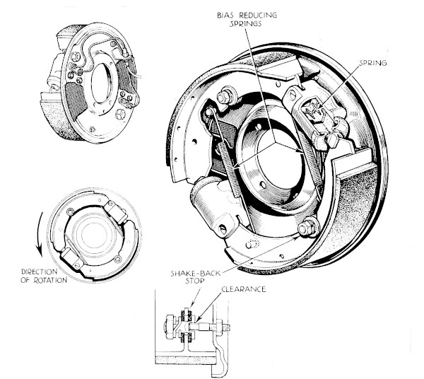 graphic of inside of 2 trailing shoe drum brake