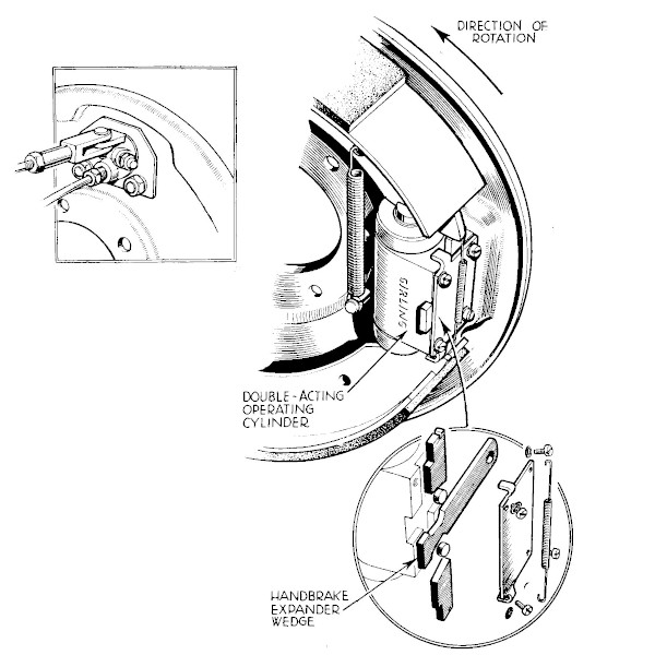 graphic of leading and trailing drum brake
