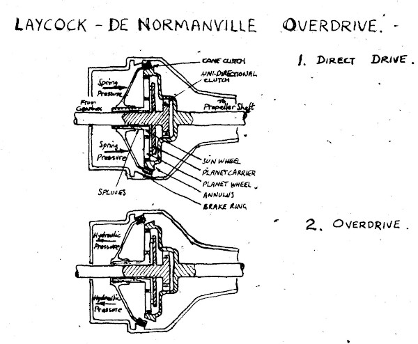 schematic of de Normanville overdrive