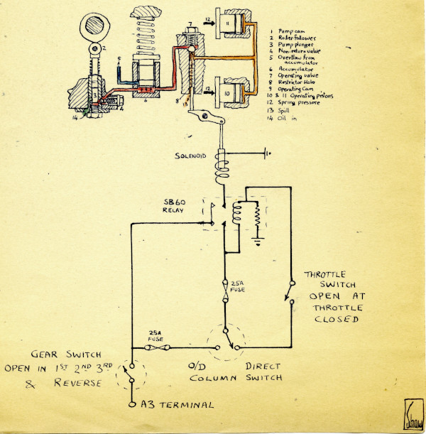 control circuit diagram for de Normanville overdrive