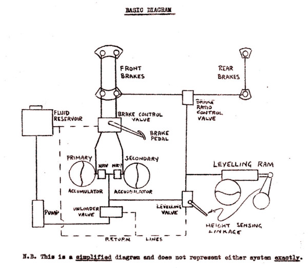 sketch of hydraulic systemr