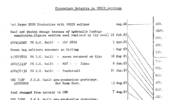 listing of events on the left and linear timeline on the right, with linking lines