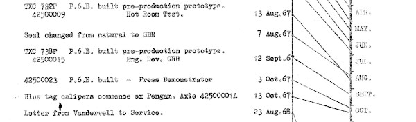 listing of events, not in date order, linked to time line right