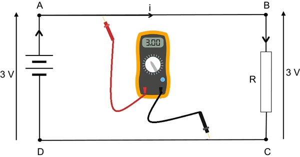 a battery in series with a resistor with a digital multimeter reading three volts