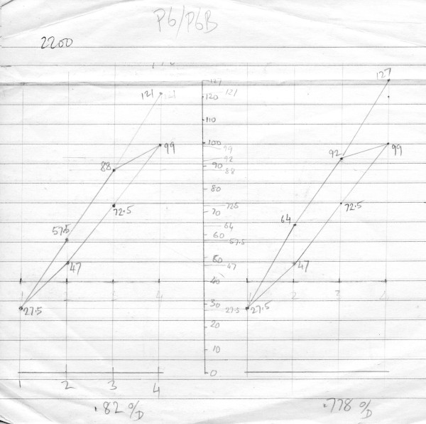 sketch graphs of speeds in each gear for two overdrive options
