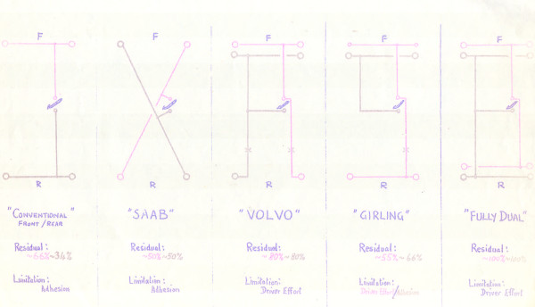 various split braking layouts