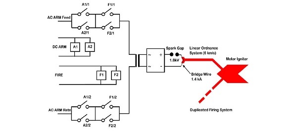 schematic of typical firing unit