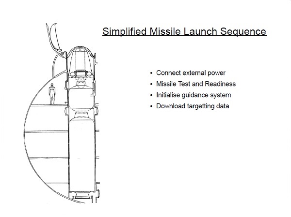 section of missile in part section of submarine