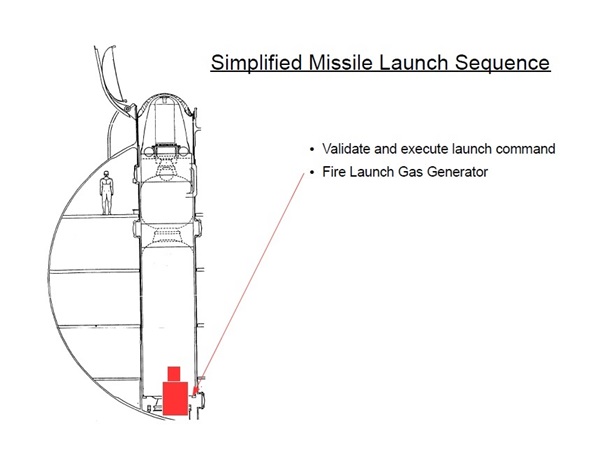 launch gas generator highlighted