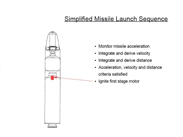 first stage motor ignitor highlighted