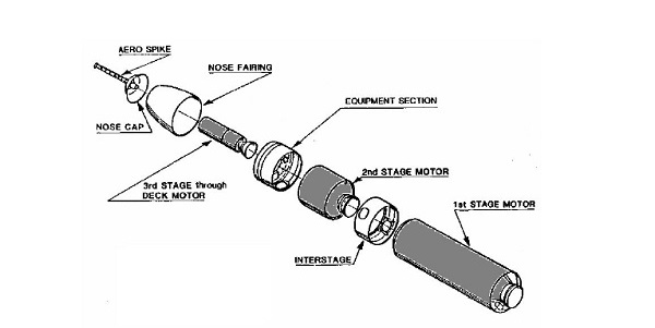 graphic showing exploded view of missile