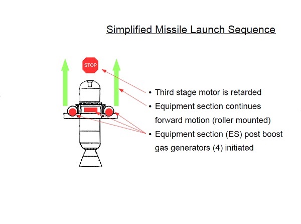 post boost gas generators highlighted