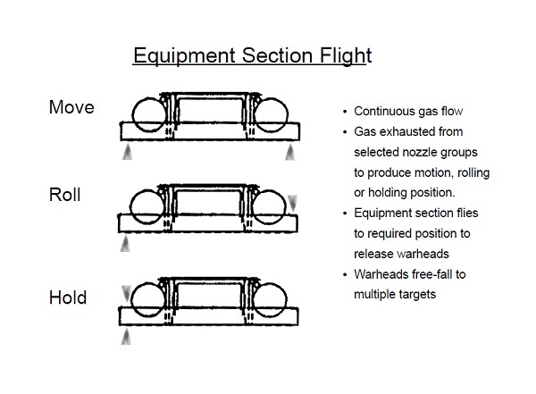combinations of nozzles to produce motion, roll or hold states