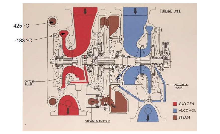 diagram of fuel pump from V2 rocket